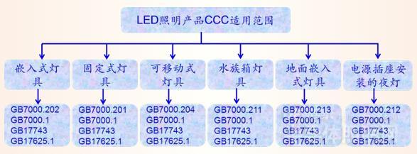 ޵؅^(q)LEDߺ͹ԴJ(rn)Cȫ