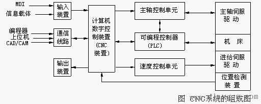 ʲôǔ(sh)ϵy(tng)