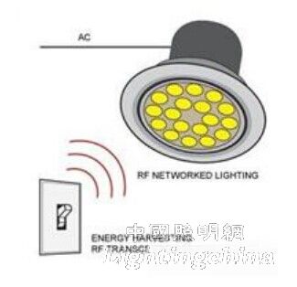 LEDܿƼg(sh)İl(f)չcڅ[1]