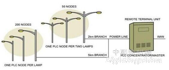 LEDܿƼg(sh)İl(f)չcڅ[1]