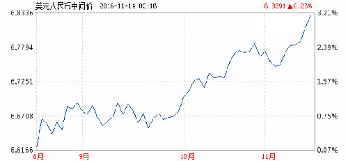 grBm(x){ ڰr6.84(chung)µ