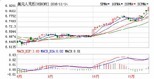 grBm(x){ ڰr6.84(chung)µ