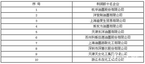 2017Ї(gu)h(hun)ͰbīИI(y)l(f)չF(xin)څ(sh)