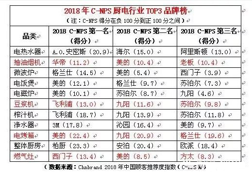 AcT(mn)ӵ2018M(fi)]NƷư