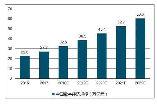 ҇(sh)ֽ(jng)Ҏ(gu)ģ31f|ռGDP_34.8%