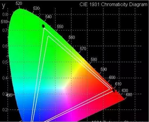 (sh)(j)֮LED@ʾ ^߀x?