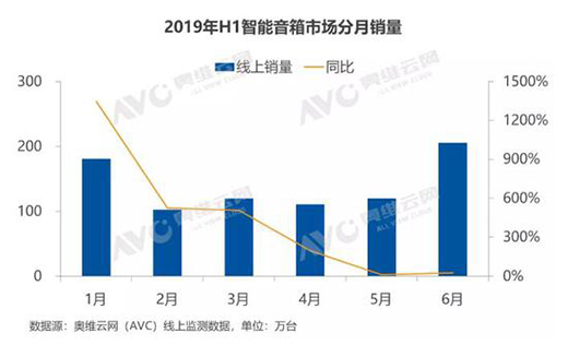 2019N_(d)1556f ͬL233%