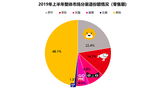 2019ȼMڅ݈桷l(f) һ˶һPI~