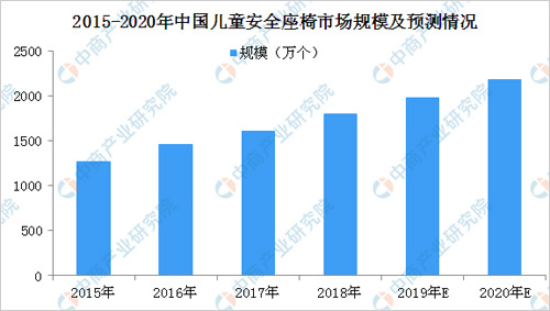 2019ꃺͯȫИI(y)a(chn)I(y)朼l(f)չM(jn)ط