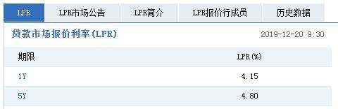 12LPR!14.15%54.80%