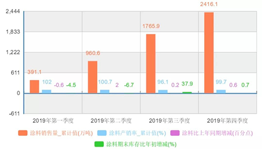 (chung)vʷ¸!2019ЇͿϿa(chn)2400fͬȴL40%