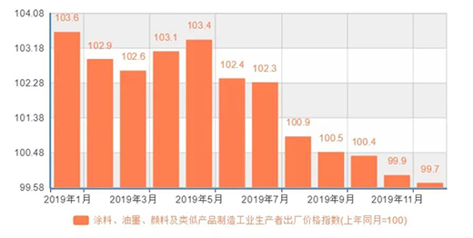 (chung)vʷ¸!2019ЇͿϿa(chn)2400fͬȴL40%