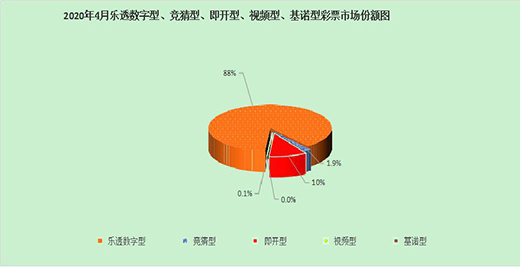 1-4ȫN۲Ʊ611.08|Ԫ ͬ½57.1%