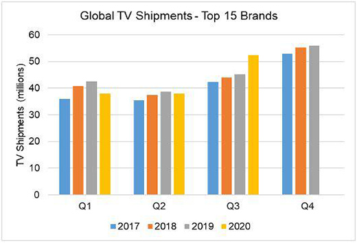 2020ȫҕ؛_(d)5250f(wn)_(ti) ͬL(zhng)16%