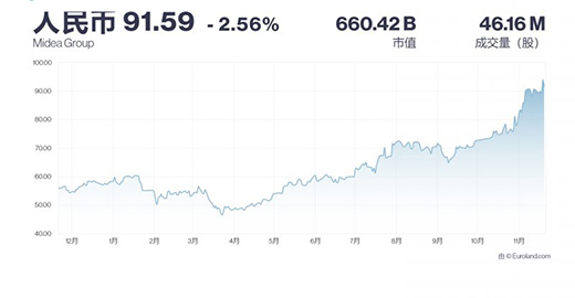 ļF(tun)q5.12%52.18|