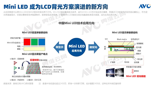 2021Ї(gu)Mini LEDҎ(gu)ģA(y)Ӌ(j)ͻ25f(wn)_(ti)