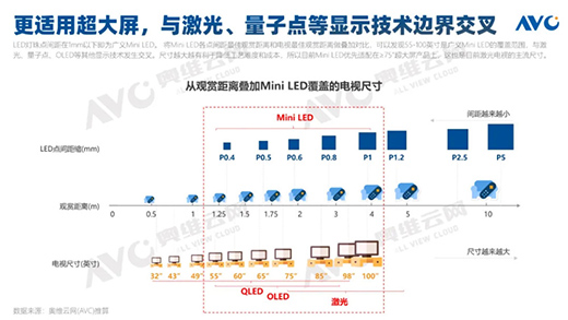 2021Ї(gu)Mini LEDҎ(gu)ģA(y)Ӌ(j)ͻ25f(wn)_(ti)