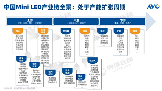 2021Ї(gu)Mini LEDҎ(gu)ģA(y)Ӌ(j)ͻ25f(wn)_(ti)