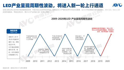 2021Ї(gu)Mini LEDҎ(gu)ģA(y)Ӌ(j)ͻ25f(wn)_(ti)