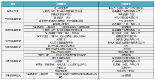 ʿ`йs@2020CSRh(hun)(chung)°a(chn)Ʒ(chung)¾