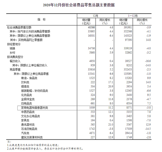 2020ۿ~8571|Ԫ ͬ½3.8%