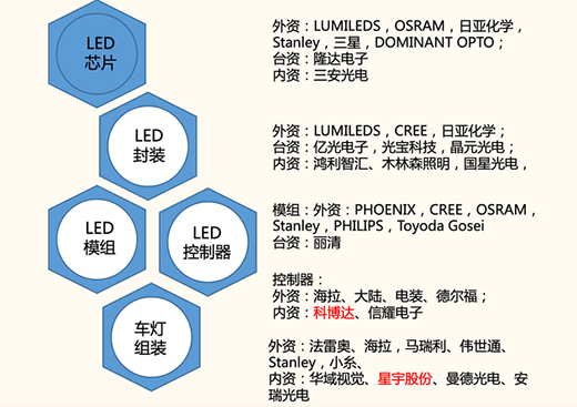 LED܇܇ИI(y)L(fng)(bio)