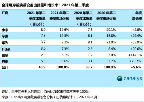 ȫɴO(sh)؛4090fֻ L5.6%