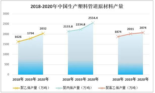 2020ЇϹܵИI(y)a(chn)I(y)ȫ