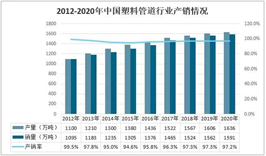 2020ЇϹܵИI(y)a(chn)I(y)ȫ