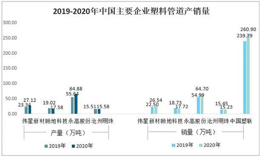 2020ЇϹܵИI(y)a(chn)I(y)ȫ