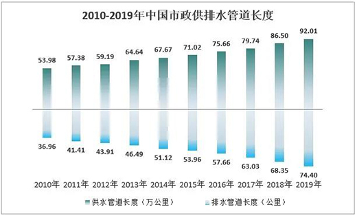 2020ЇϹܵИI(y)a(chn)I(y)ȫ