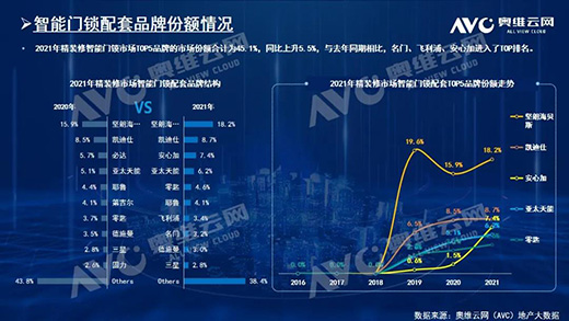 2021biҎ(gu)ģ212f!TOP10ƷƷ~ռ61.6%