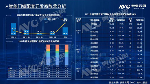 2021꣬biҎ(gu)ģ212f!TOP10ƷƷ~ռ61.6%