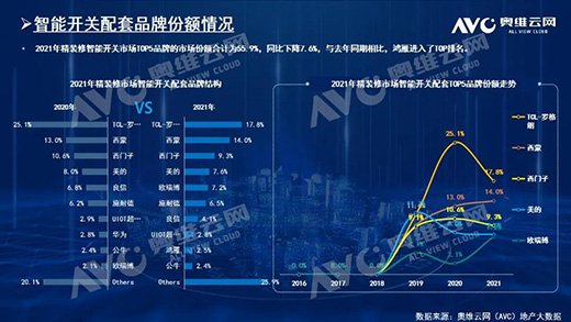 2021꣬biҎ(gu)ģ212f!TOP10ƷƷ~ռ61.6%