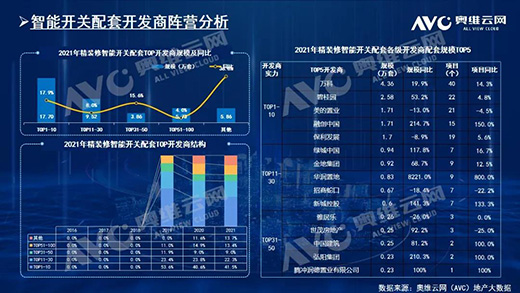 2021biҎ(gu)ģ212f!TOP10ƷƷ~ռ61.6%