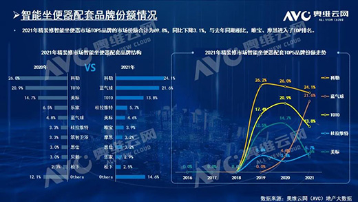 2021꣬biҎ(gu)ģ212f!TOP10ƷƷ~ռ61.6%