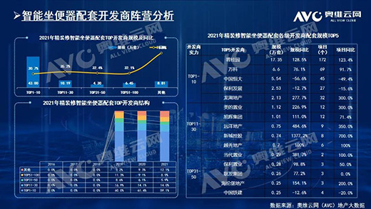 2021biҎ(gu)ģ212f!TOP10ƷƷ~ռ61.6%