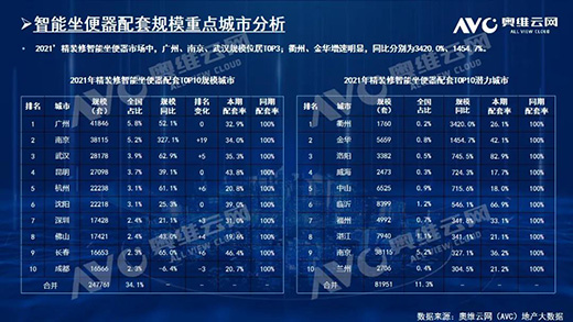 2021biҎ(gu)ģ212f!TOP10ƷƷ~ռ61.6%