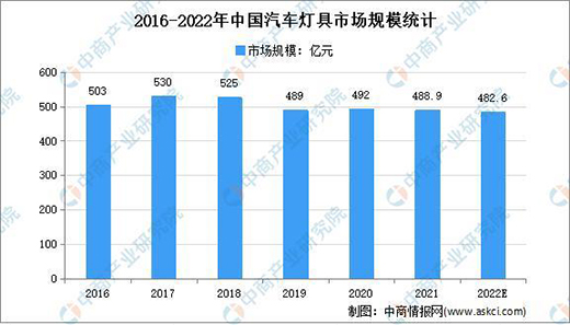 2022Ї(gu)܇Ј(chng)Ҏ(gu)ģl(f)չڅ(sh)A(y)y(c)