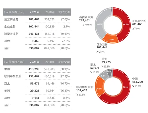 A2021?du)I6368|Ԫ 76%1137|Ԫ