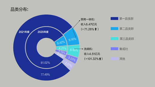 ϰl(f)2021(bo)(sh)24%@g