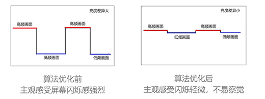 TCLAǌF(xin)MiniLED늸@ʾa(chn)ͻ