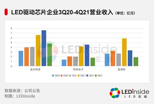 LED(q)оƬqrΕr?