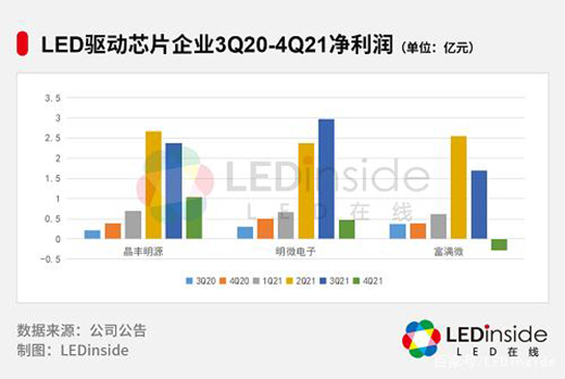 LED(q)оƬqrΕr?