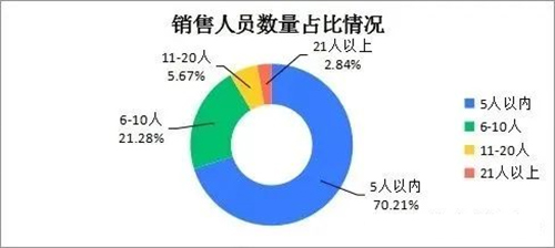 2011-2022ʮTil(f)չrt