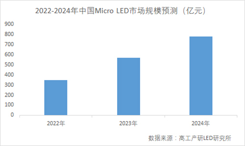 Micro LEDl(shu)?