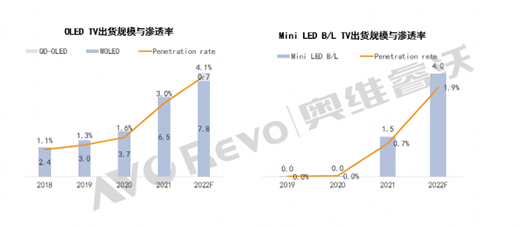 ߶ҕMini LEDcOLEDl(zh)ţ?