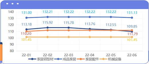 2022ϰȫXҾӃr(ji)ָ(sh)ʬF(xin)(sh)