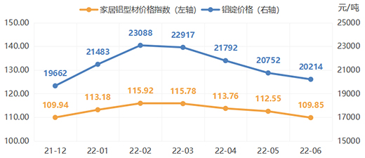 2022ϰȫXҾӃr(ji)ָ(sh)ʬF(xin)(sh)