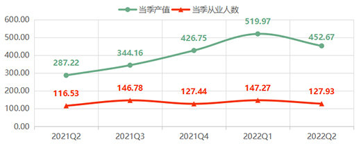 2022ϰȫXҾӃr(ji)ָ(sh)ʬF(xin)(sh)